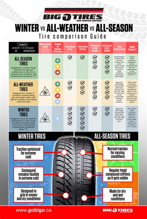 all weather tires walmart|all weather tire comparison chart.